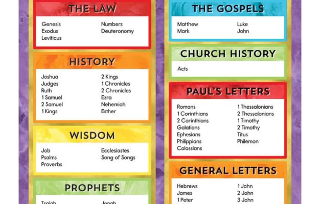 Books Of The Bible Chart Free Printable Carson Dellosa