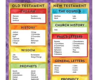 Books Of The Bible Chart Free Printable Carson Dellosa