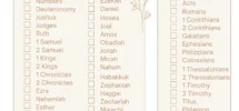 Books Of The Bible Checklist Bible Study Printable PDF Etsy