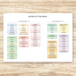Books Of The Bible Christian Printable Pastel Colors Etsy
