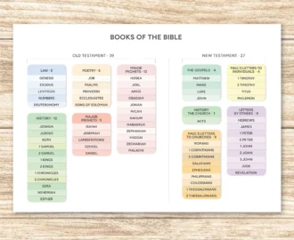 Books Of The Bible Christian Printable Pastel Colors Etsy