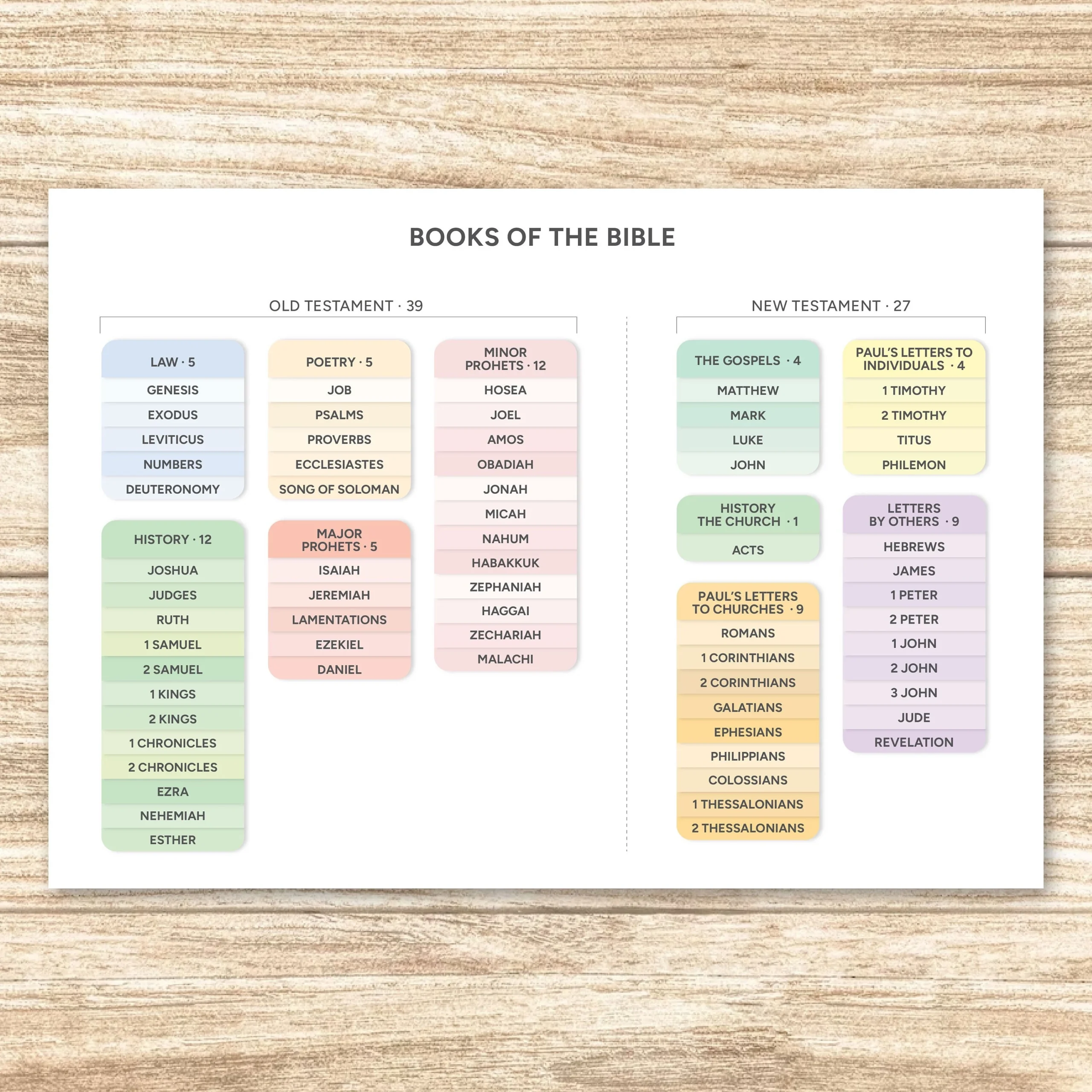 Books Of The Bible Christian Printable Pastel Colors Etsy
