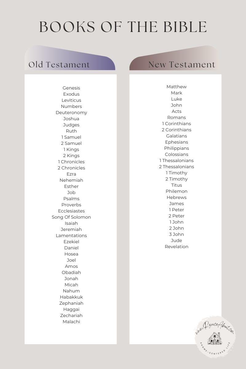 Books Of Bible List Printable