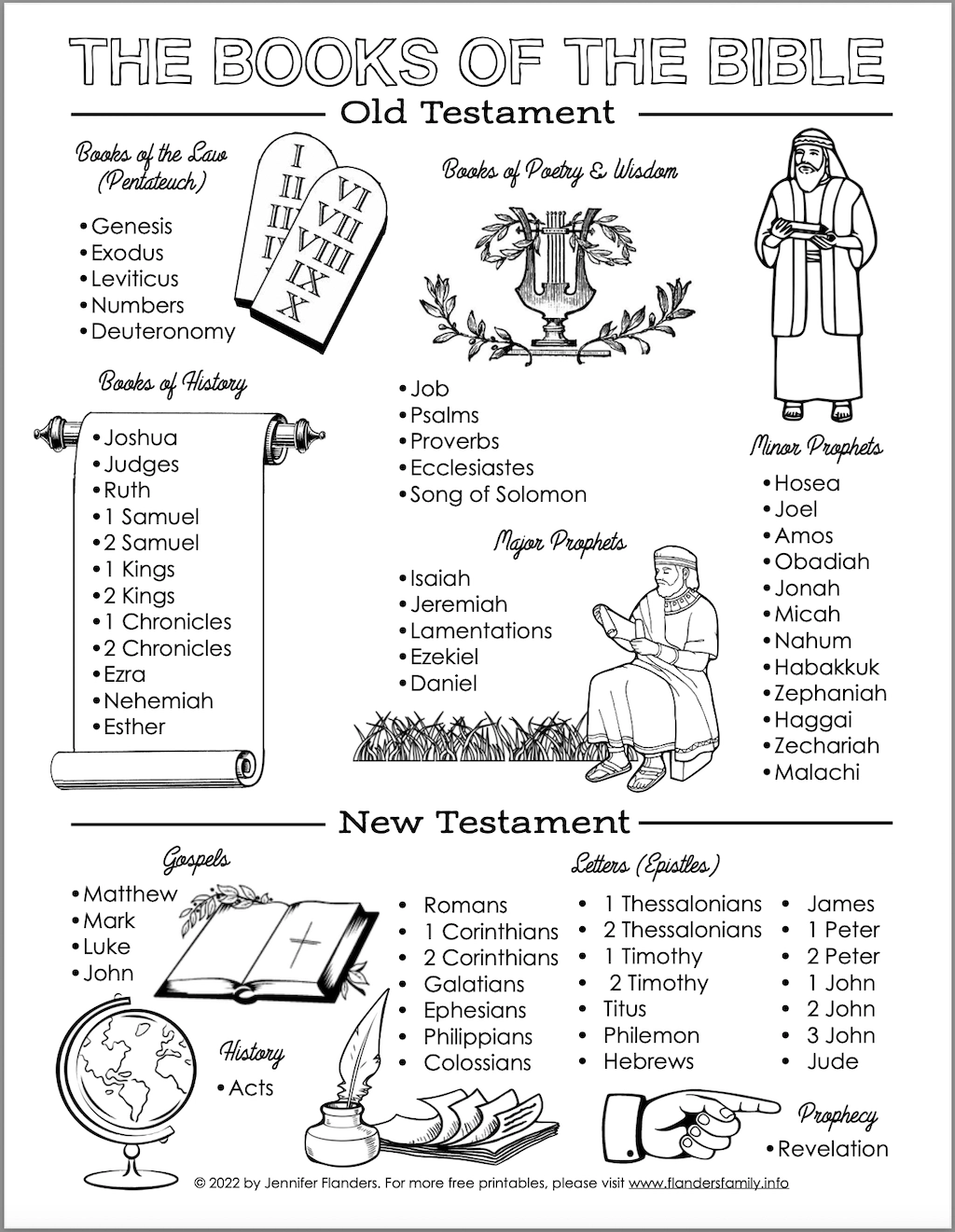 Books Of The Bible Printable Pdf