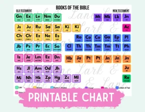Books Of The Bible Periodic Table Etsy