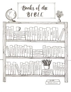 Books Of The Bible Printable Coloring Tracker Lutheran Homeschool
