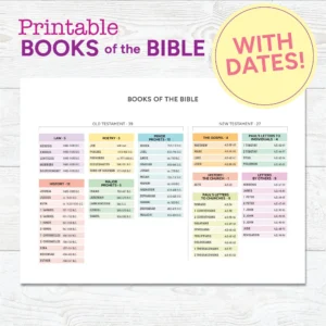 Books Of The Bible With DATES Christian Printable Etsy