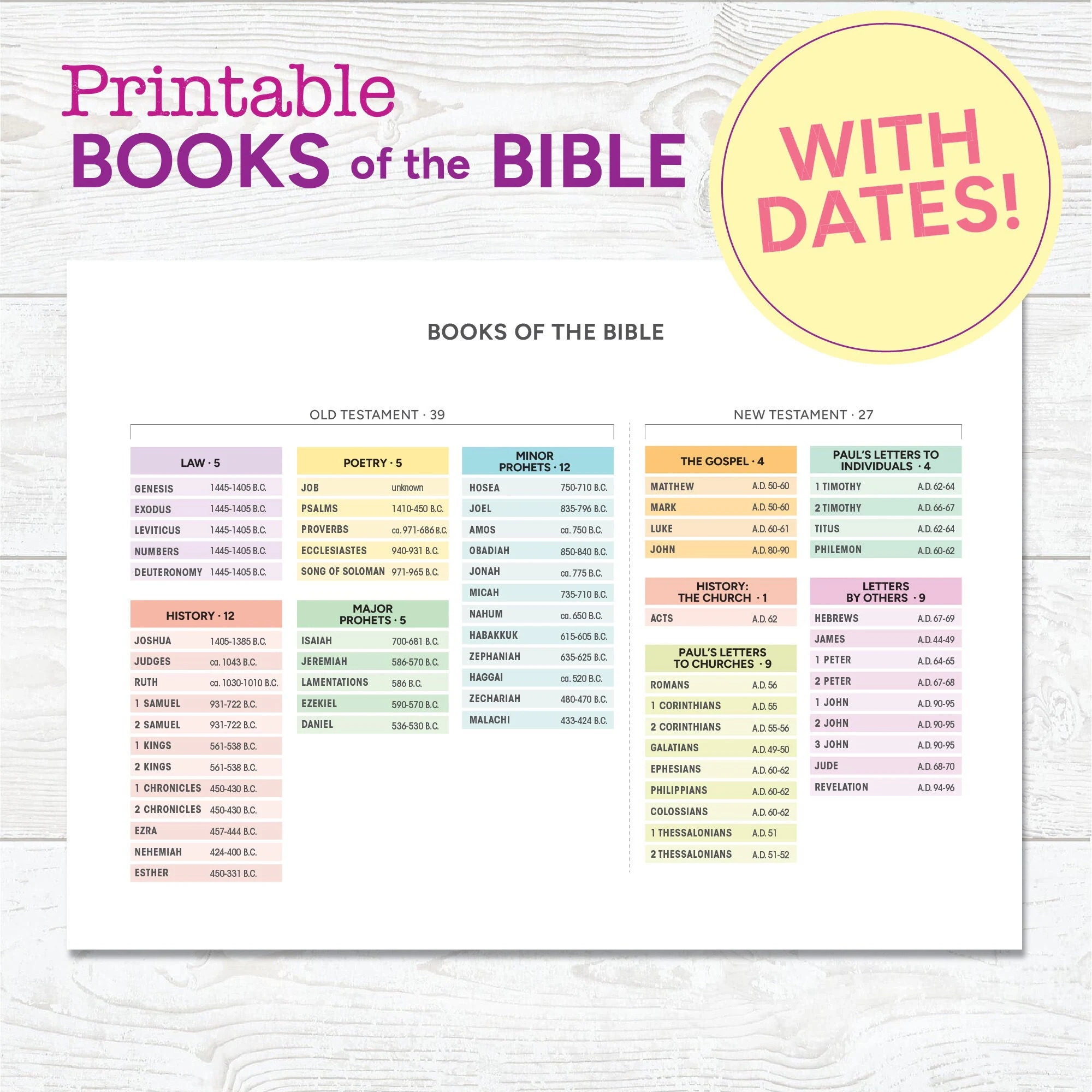 Books Of The Bible With DATES Christian Printable Etsy