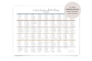 Chronological Bible Reading Plan Poster 52 Week Bible Reading Plan 365 Days Bible Reading Weekly Bible Plan Digital Printable Poster Etsy Norway