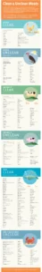 Clean Unclean Meats Infographic