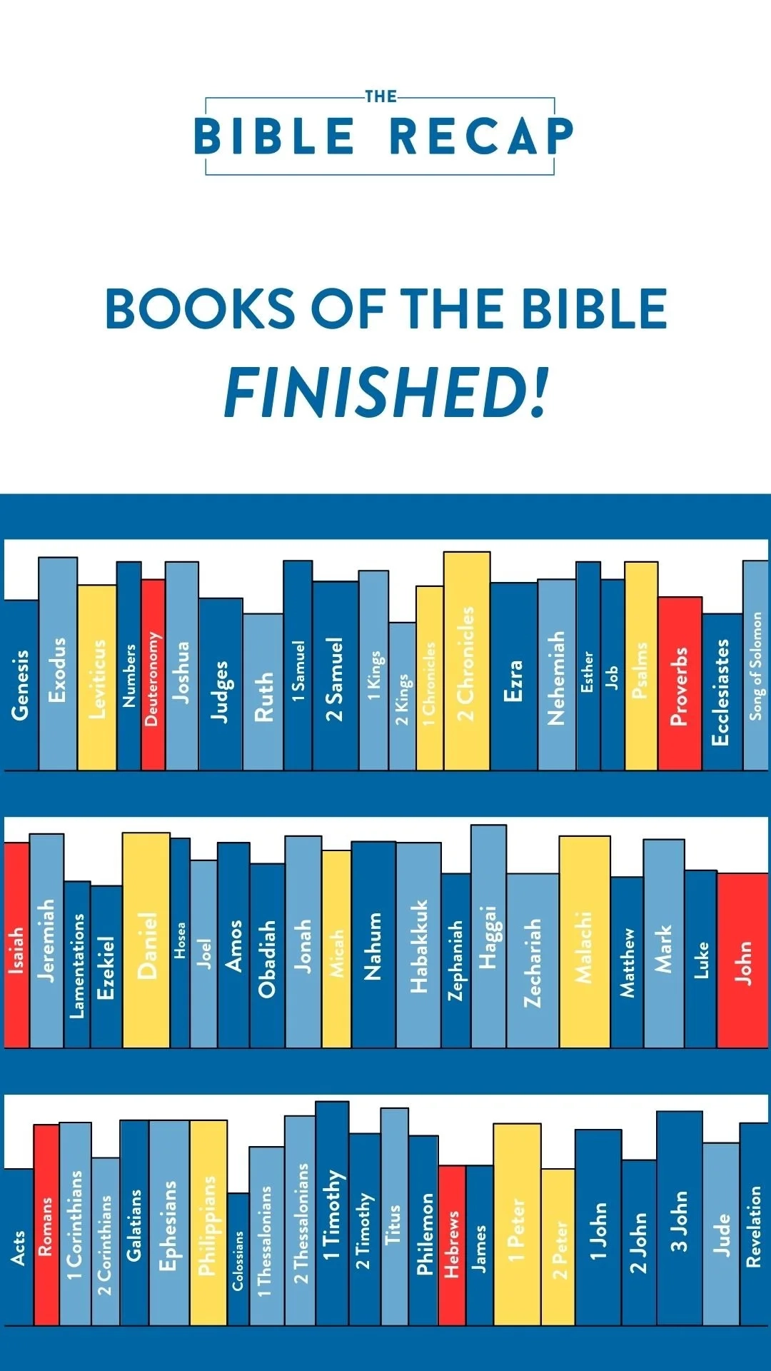Complete The Bible Recap Celebrate Your Bible Reading Journey The Bible Recap