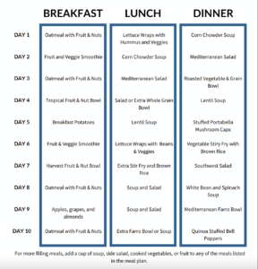 Daniel Fast Meal Planning Worksheet Simplify Your Dietary Journey
