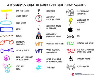 Discover 110 Precept And Inductive Bible Study Ideas On This Pinterest Board Bible Study Bible Study Methods Bible And More