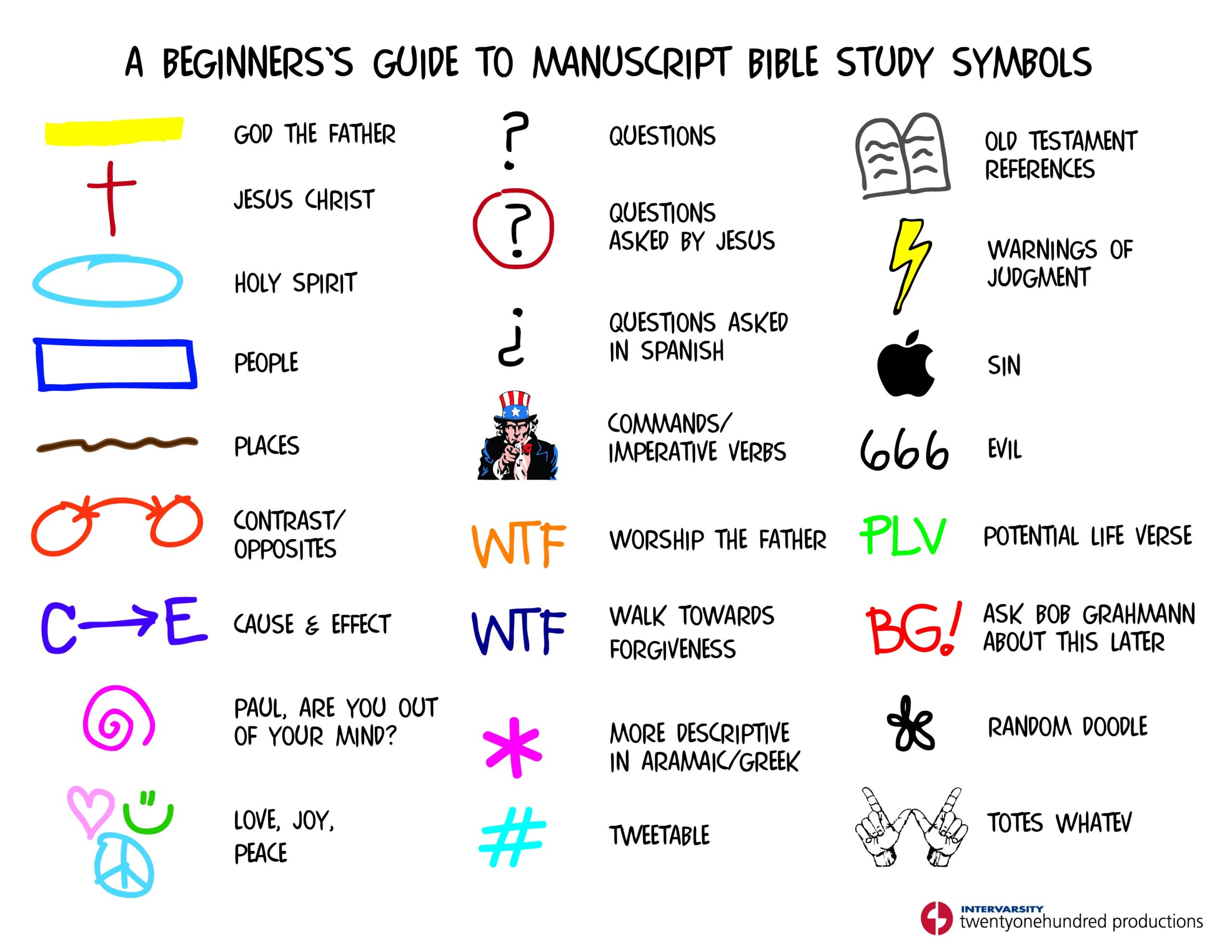 Discover 110 Precept And Inductive Bible Study Ideas On This Pinterest Board Bible Study Bible Study Methods Bible And More
