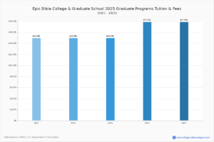 Epic Bible College Graduate School Tuition Fees Net Price