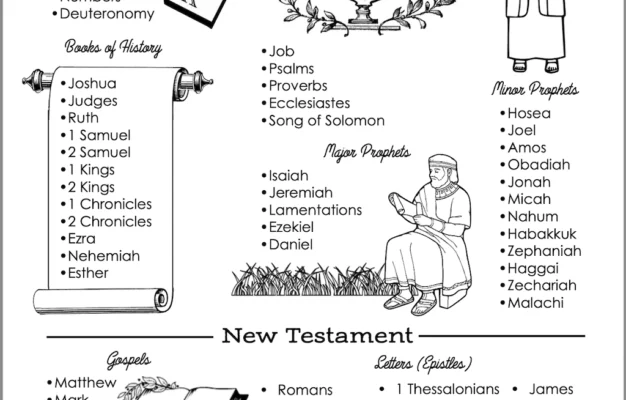 Free Books Of The Bible Printable Flanders Family Home Life