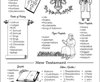 Free Books Of The Bible Printable Flanders Family Home Life