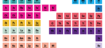 FREE Periodic Table Of The Bible Children s Ministry Deals