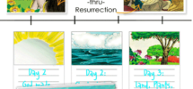 Free Printable Bible Timeline 200 Cards
