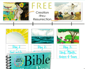 Free Printable Bible Timeline 200 Cards