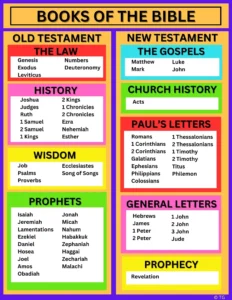 Free Printable List Of The Books Of The Bible Etsy