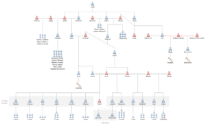 Genesis Genealogical Charts UnderstandChristianity