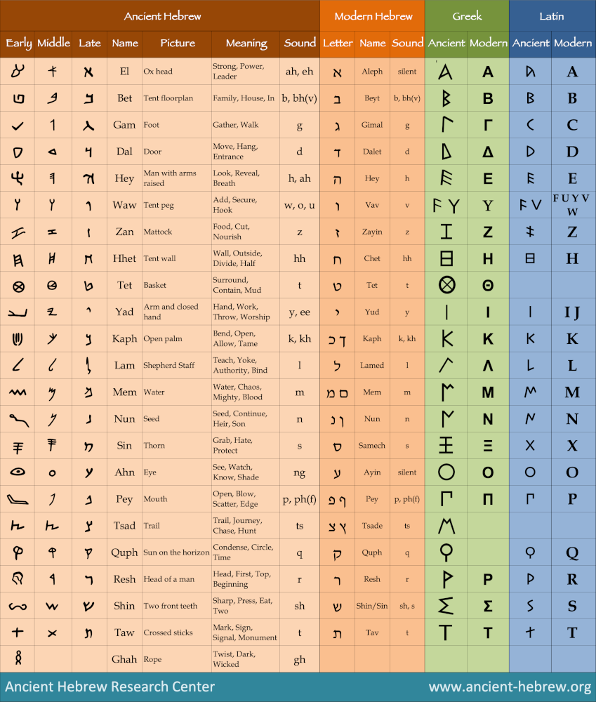 Printable Hebrew Bible