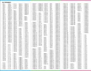 My Complete Bible Reading Checklist Camille Harris
