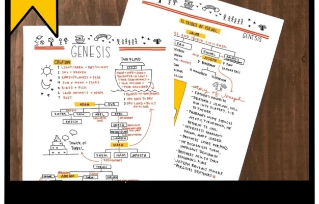 Now You Can Answer Genesis Bible Study Questions With This PDF