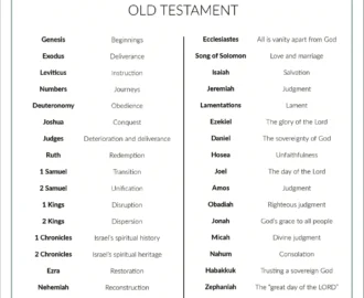 One Word Themes For All The Books Of The Bible Printable Elizabeth George