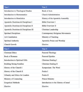 Online International Apostolic Bible College Apostolic Christian Education