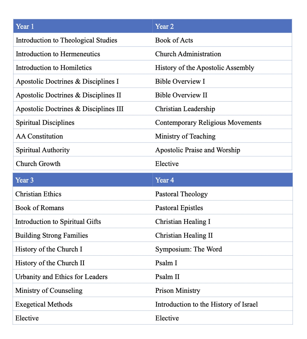 Online International Apostolic Bible College Apostolic Christian Education