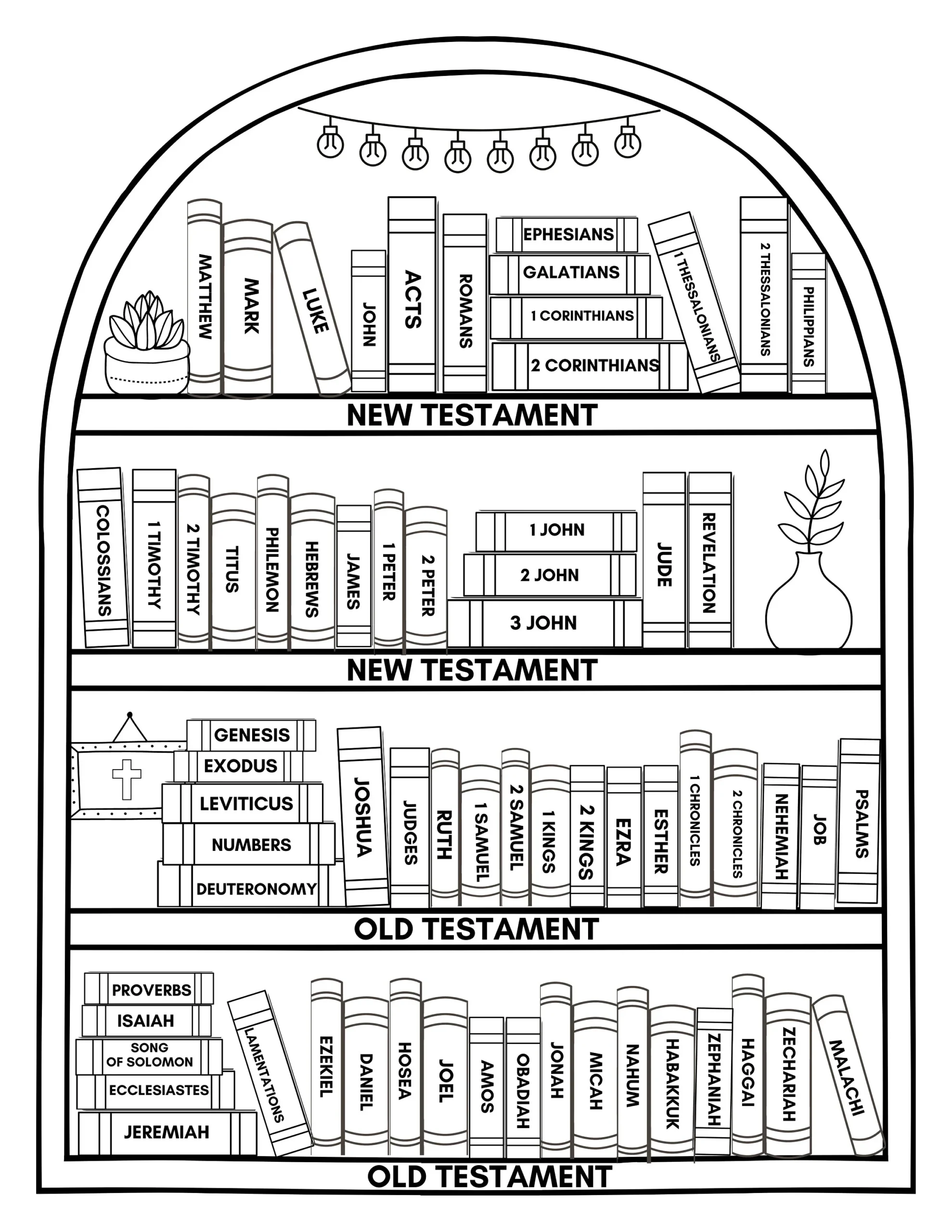Printable Bible Bookshelf Coloring Page Books Of The Bible Reading Tracker Digital Download 8 5x11 PDF All Ages Christian Journaling Etsy