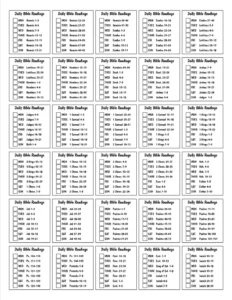 Printable Bible Reading Plan Cover to cover In One Year PDF Etsy Denmark