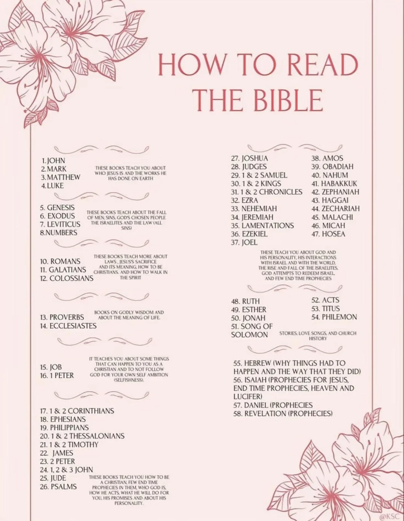 Question For Those Who Actually Finished Reading The Bible R Christianity
