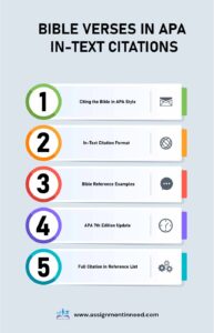 Quoting The Bible In APA Style Complete Guide For Students