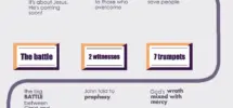 Roadmap Of Revelation Revelation For Kids