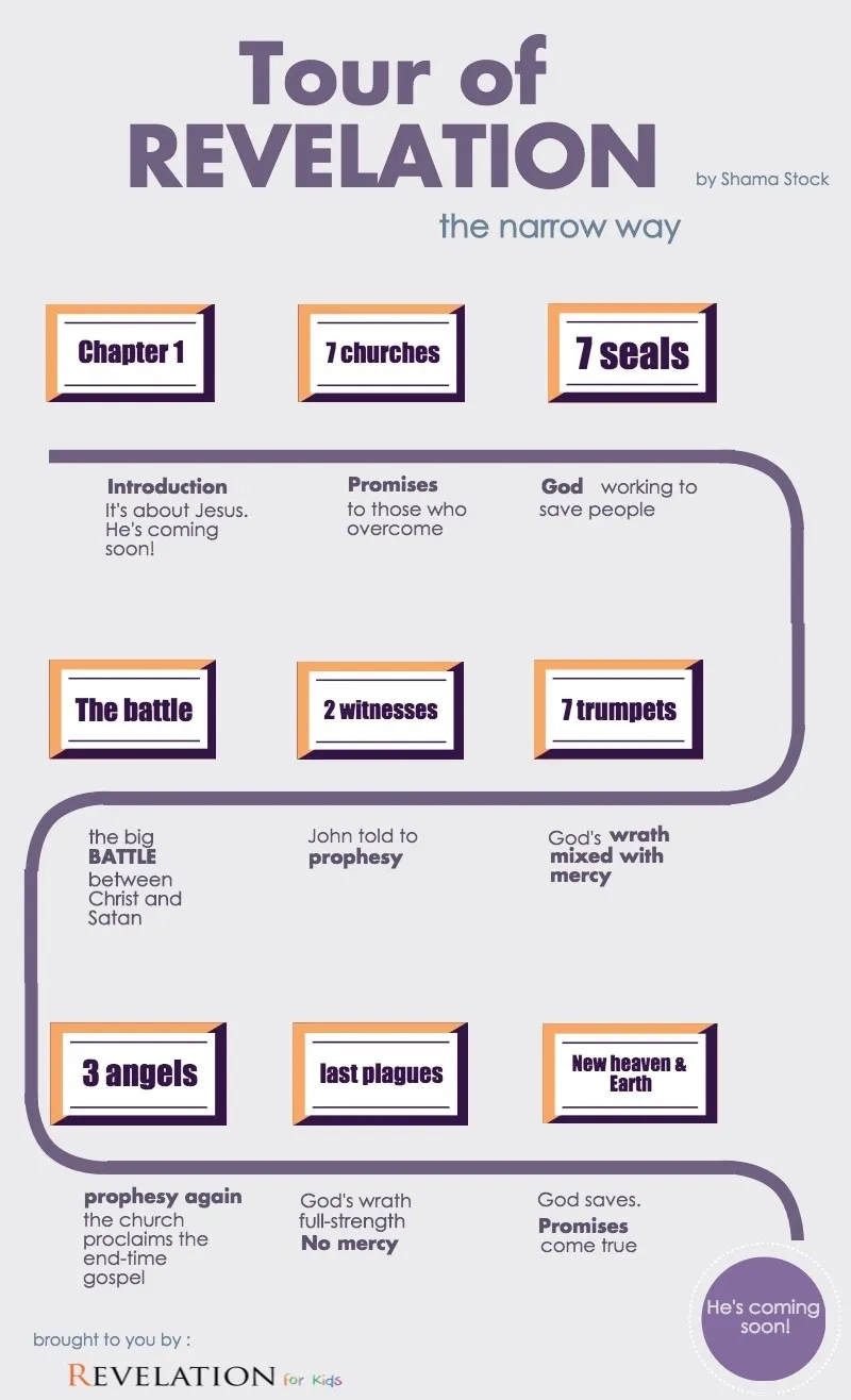 Roadmap Of Revelation Revelation For Kids