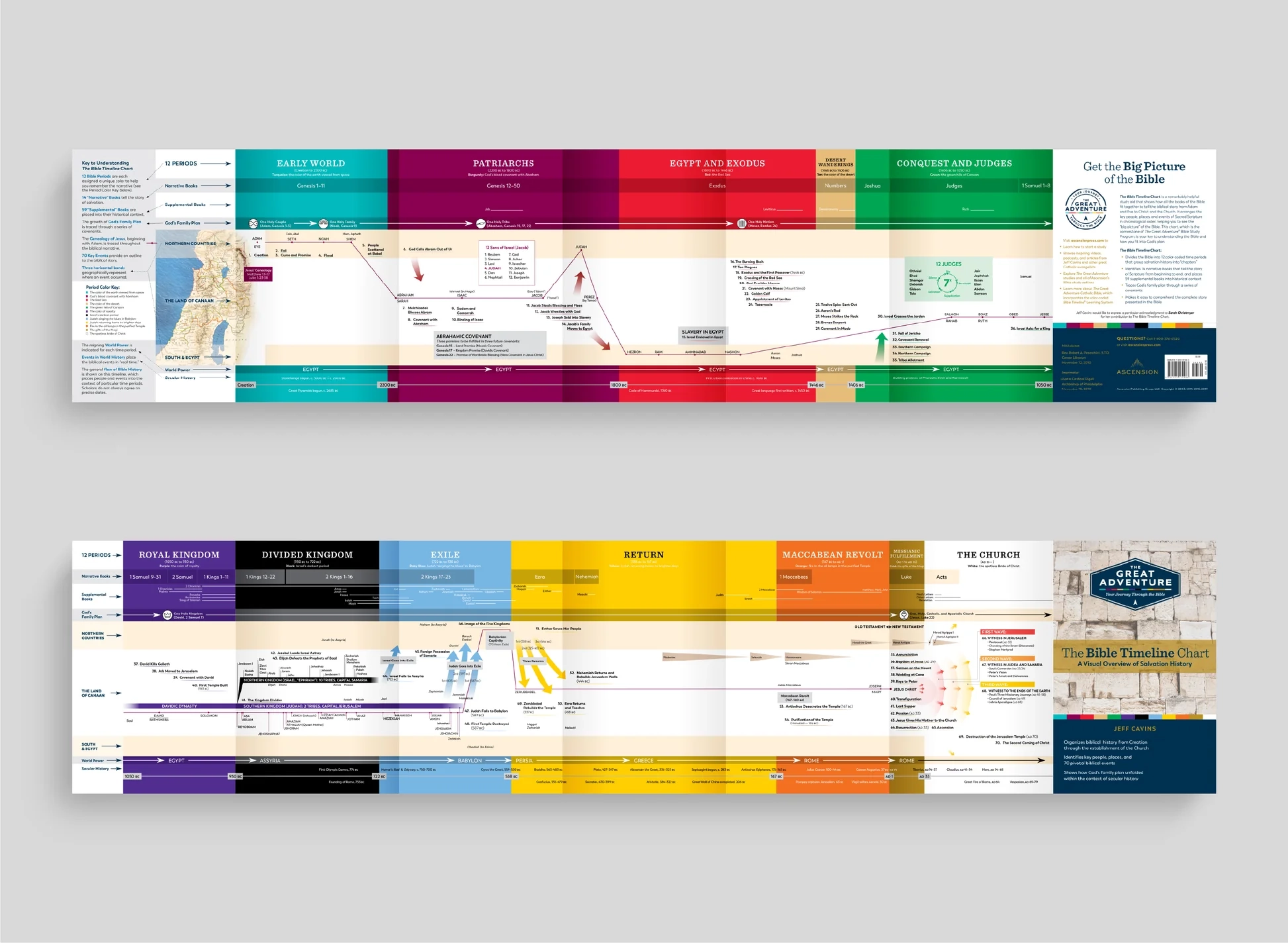 Printable Bible Timeline Chart Pdf