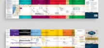 The Bible Timeline Chart By Jeff Cavins Ascension