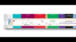 The Bible Timeline Chart By Jeff Cavins Ascension