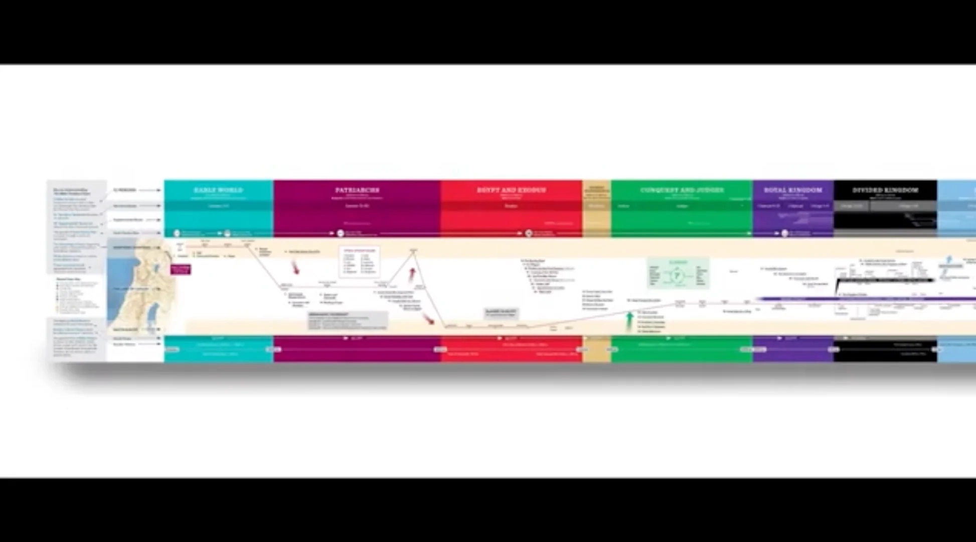 The Bible Timeline Chart By Jeff Cavins Ascension
