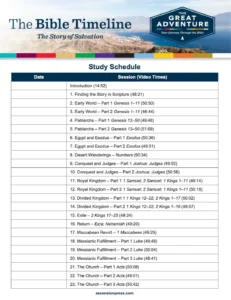 The Bible Timeline Jeff Cavins Downloadable Resources Ascension