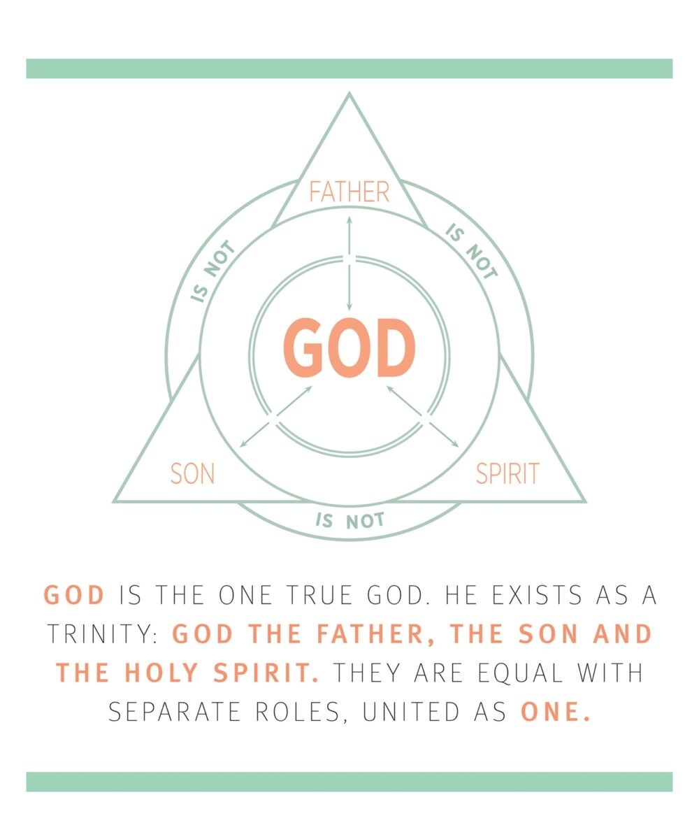 The Holy Trinity Life Beautiful Magazine