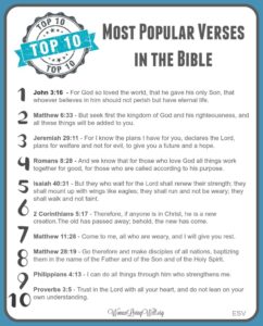 The Top 10 Most Popular Verses In The Bible Free Printable Included Women Living Well
