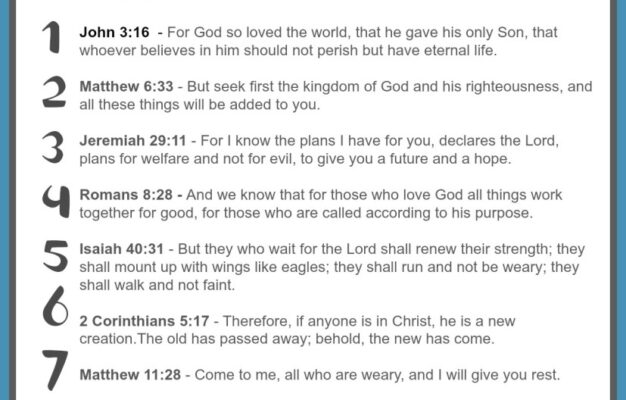 The Top 10 Most Popular Verses In The Bible Free Printable Included Women Living Well