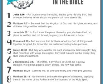 The Top 10 Most Popular Verses In The Bible Free Printable Included Women Living Well