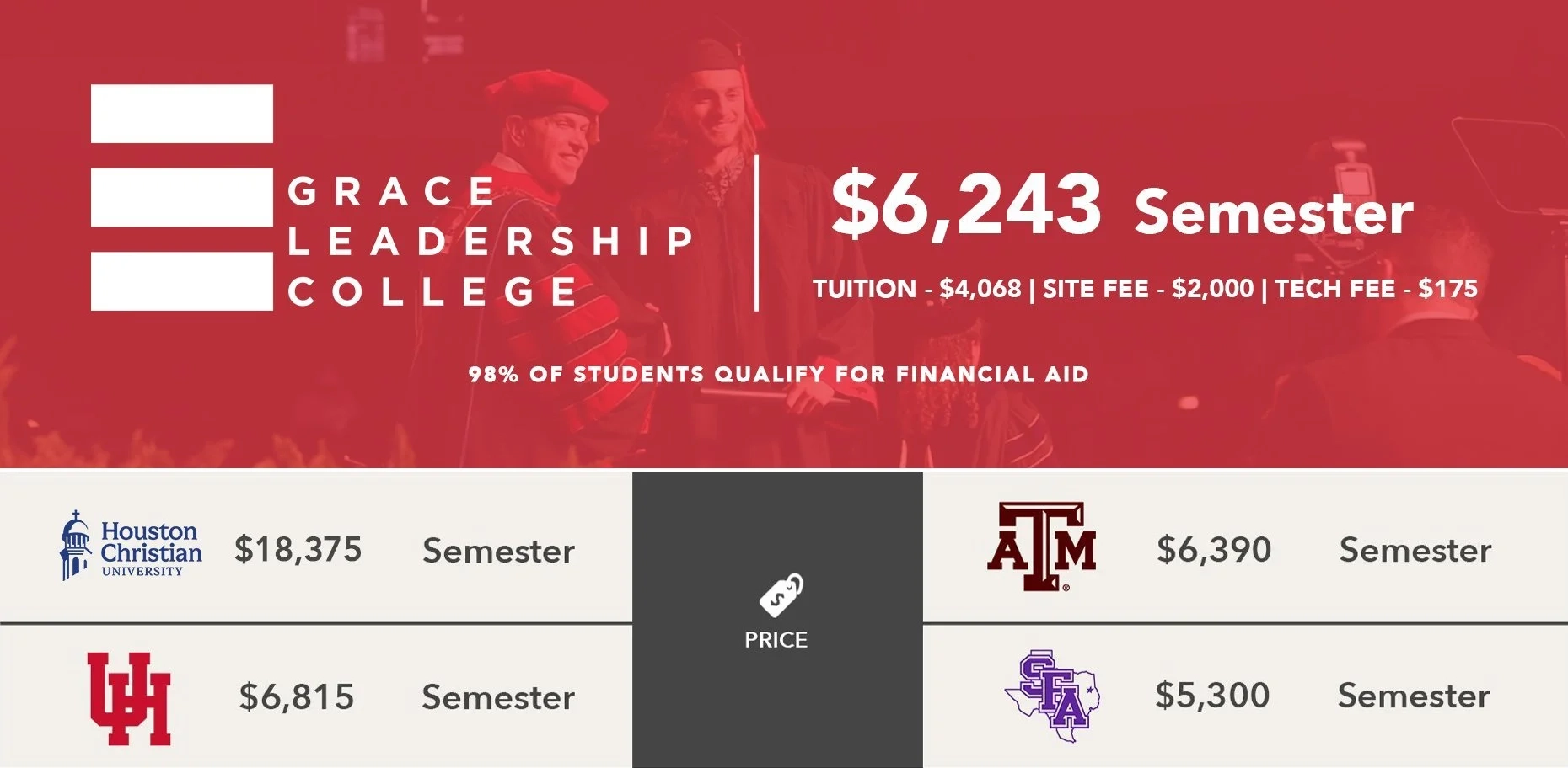 Tuition Fees Grace Leadership College Houston TX