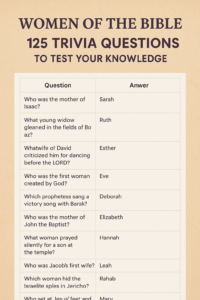 Women Of The Bible Download 125 Trivia Quiz Questions And Answers Biblia Trivia Fun Faith Filled Bible Quiz App
